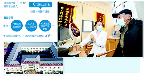 上图 廊坊市广阳区上善怡园社区医务工作者为居民进行免费健康咨询。贾 珺摄(中经视觉)左图 廊坊市文安县改造提升乡镇卫生院,方便群众就医。图为新落成的文安县史各庄镇卫生院。(资料图片)