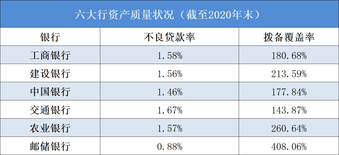 《国际金融报》记者整理制表