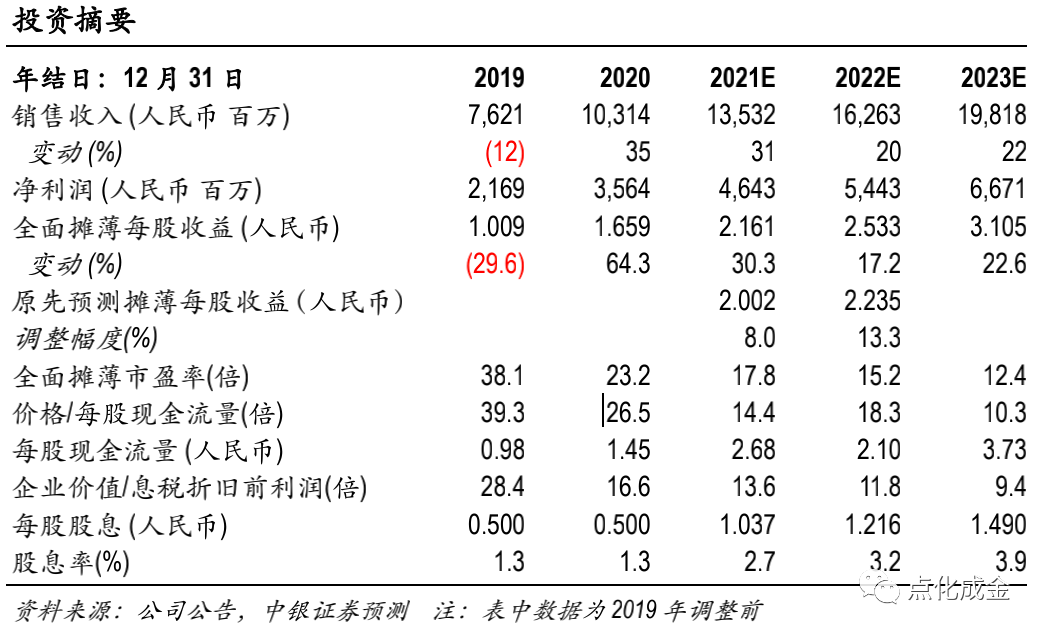 中银化工点评报告新和成002001sz