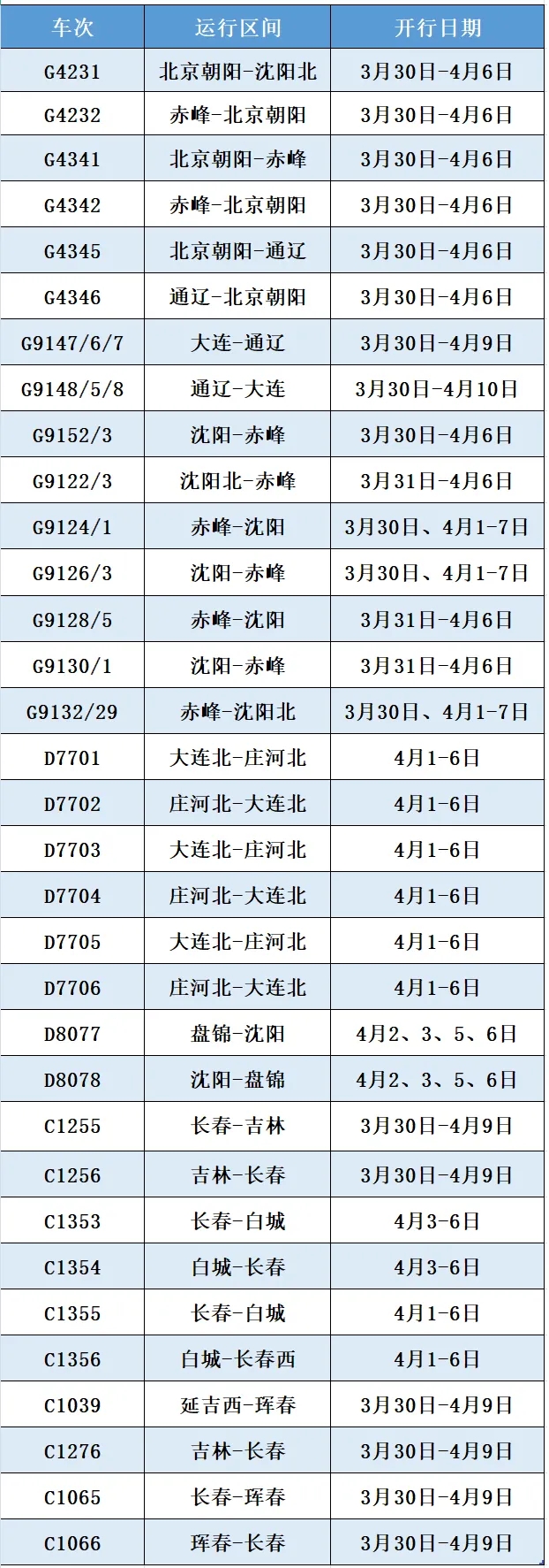清明小长假将至！沈阳铁路增开33趟旅客列车