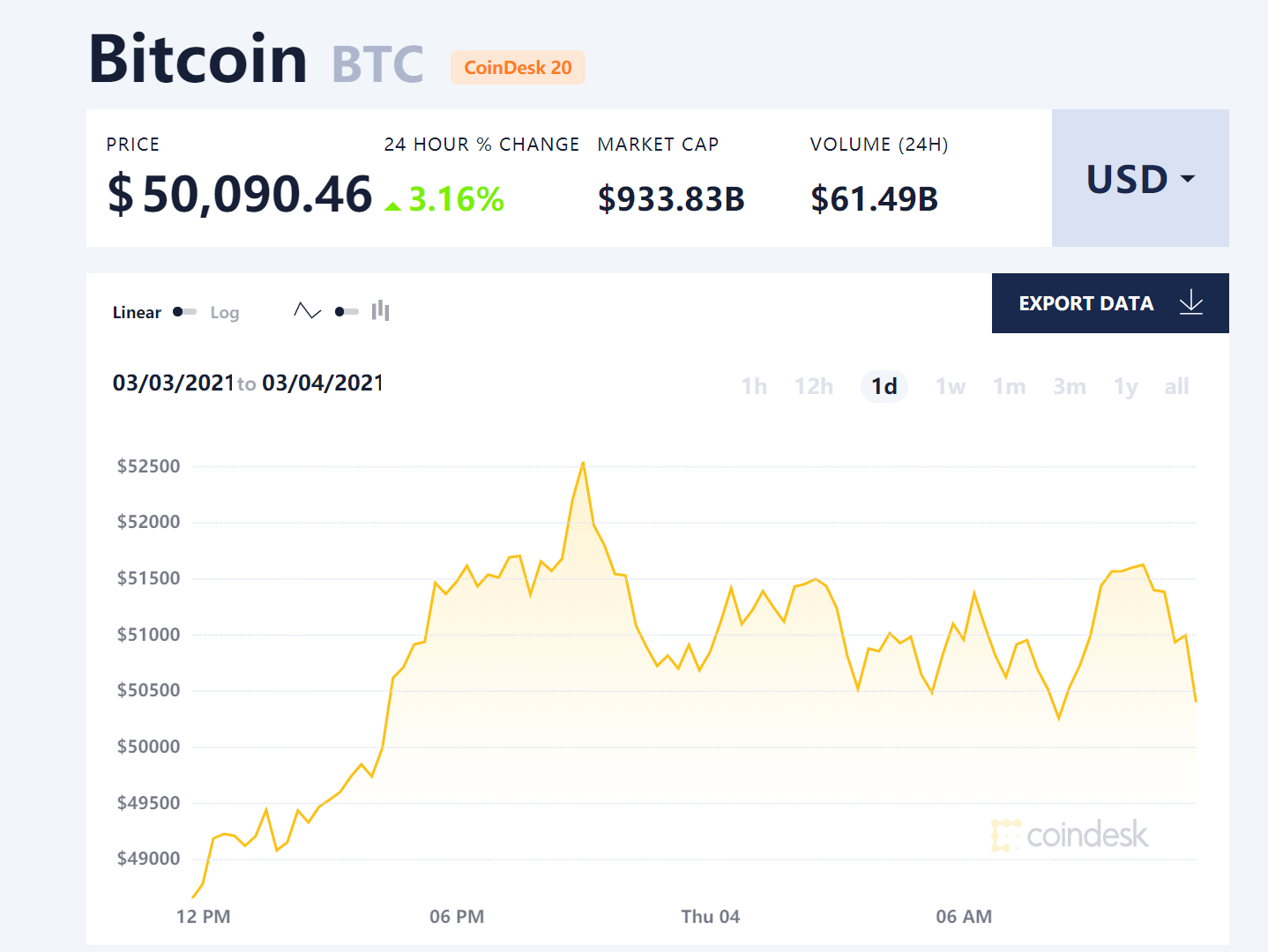 美股近期缘何下调？小摩调查：投资者最担忧变异病毒和超高估值