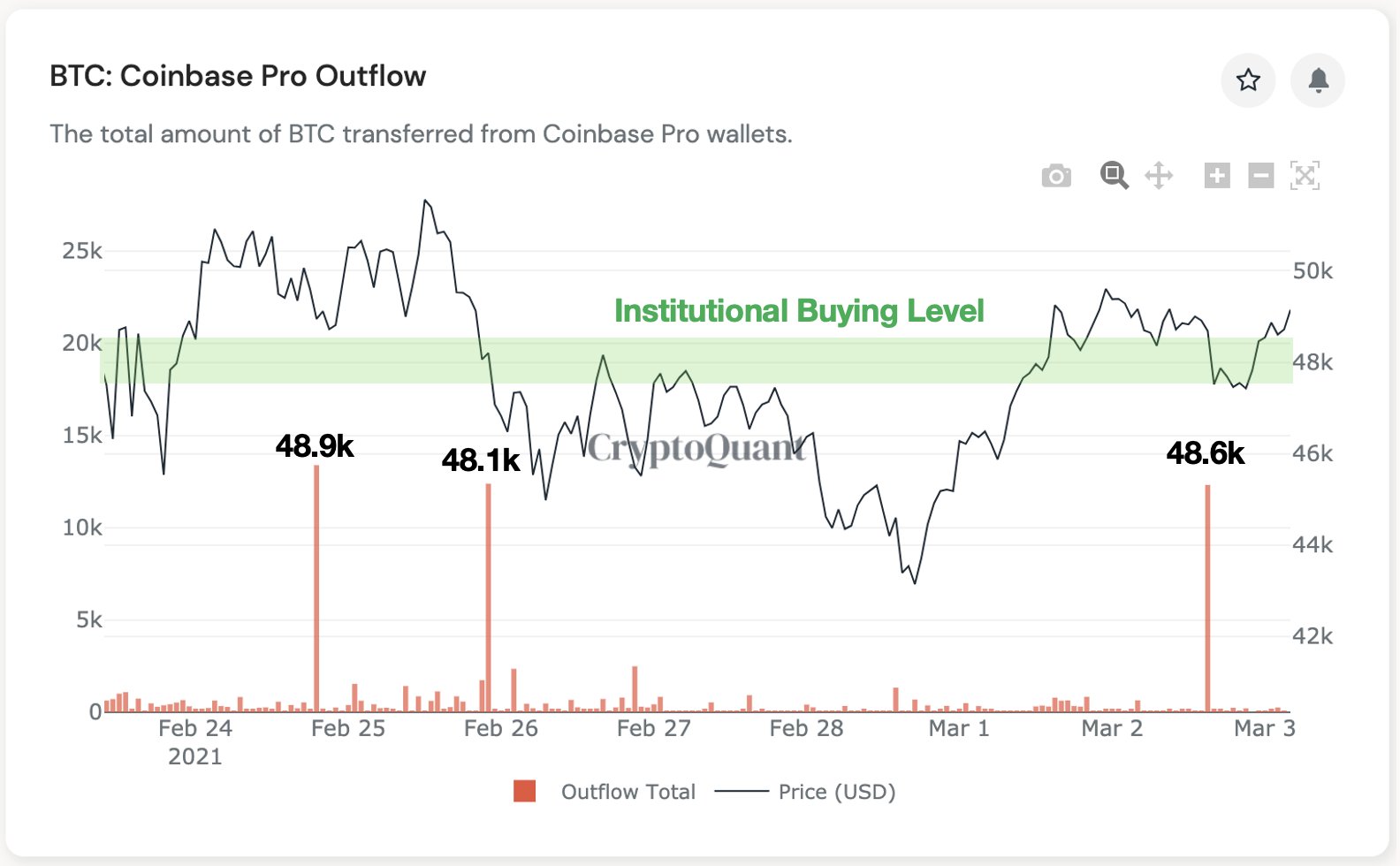 Tim Draper：Netflix可能是下一家购买比特币的财富100强公司