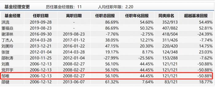 汇安趋势动力A