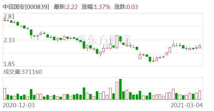 中信国安涉嫌财务造假拟被罚 或引发投资者索赔