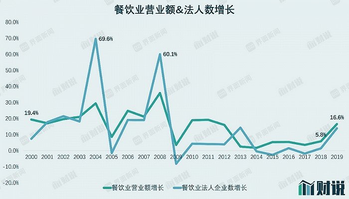 图片来源：Wind、界面新闻研究部