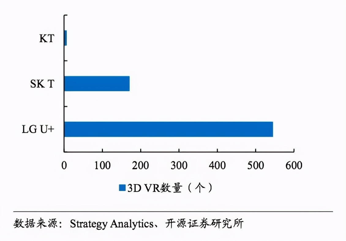 图源：开源证券