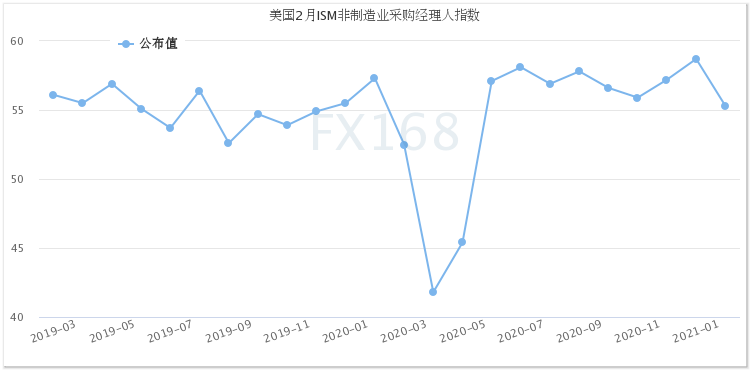 （图源：FX168）