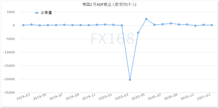 （图源：FX168）