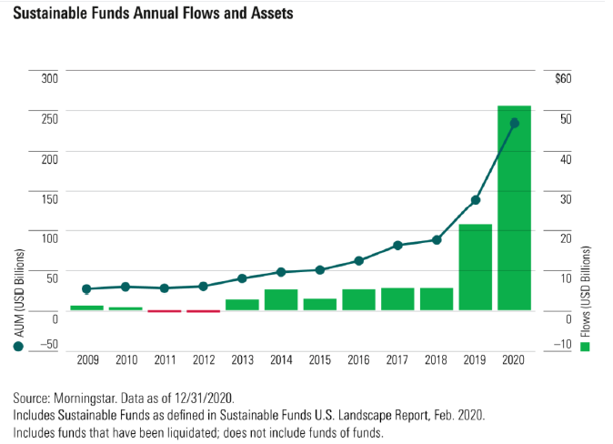 “晨星观察|回首2020，可持续投资大爆发