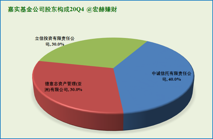 “【基金巡礼】嘉实基金公司旗下各类基金细分臻选