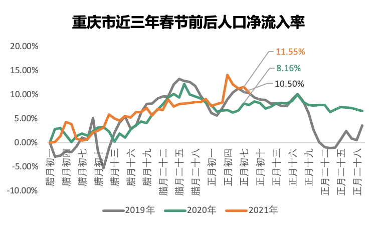 杭州市2021年人口_杭州市人口图片(2)