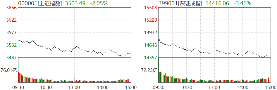 “只看见A股大跌？这三大支撑因素或许更值得注意!|市场点评