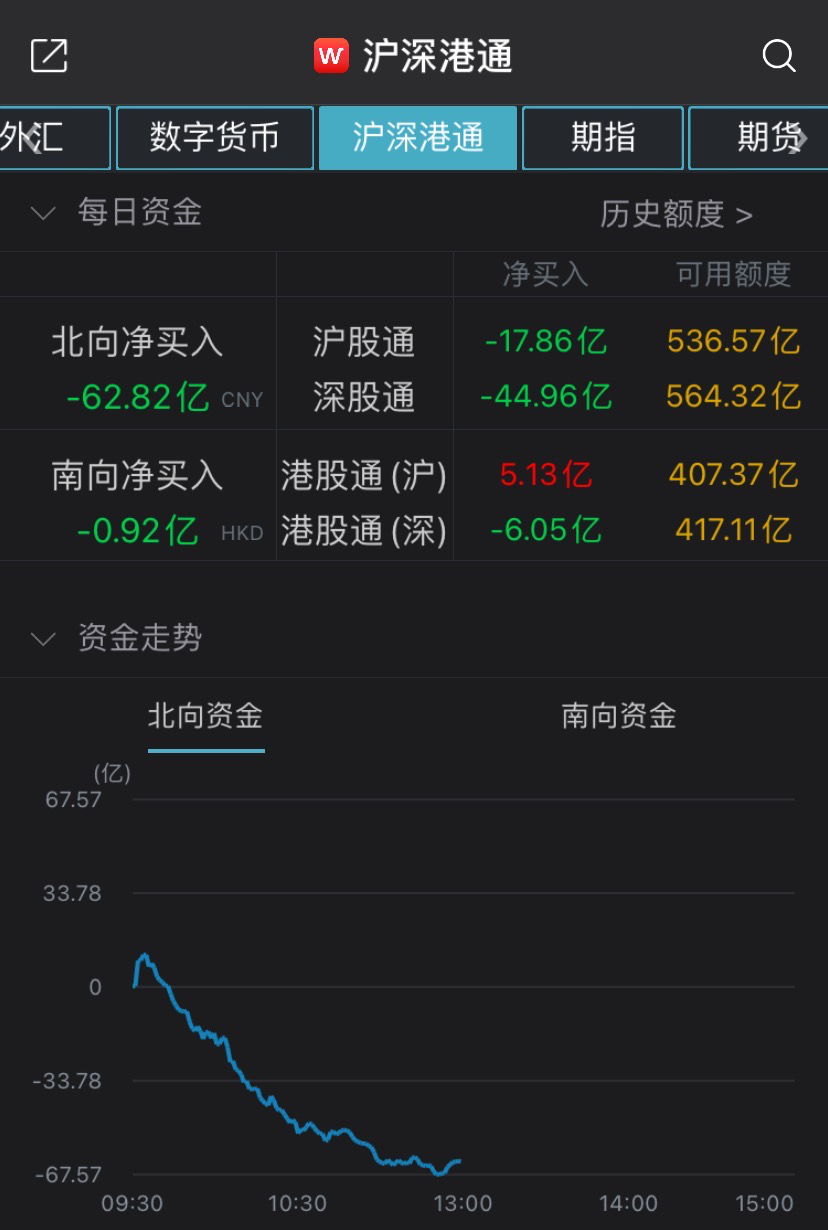 “各种“茅”各种跌:1750亿市值龙头突然跌停 市场在担忧什么？