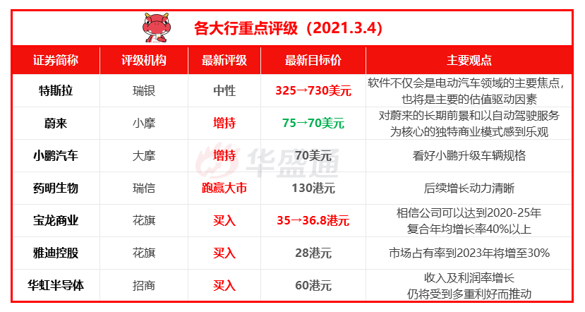 资料来源：华盛资讯