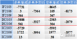 两市震荡走高 期权市场中性略谨慎