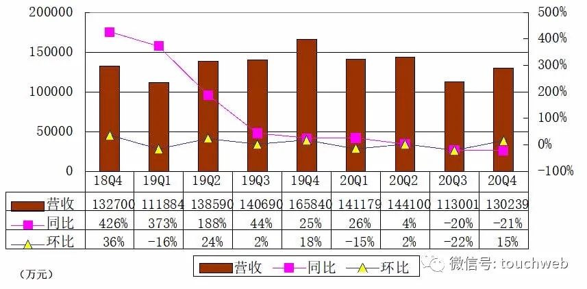 趣头条季报图解 首次实现经营性盈利米读获上亿美元融资 美元 新浪财经 新浪网