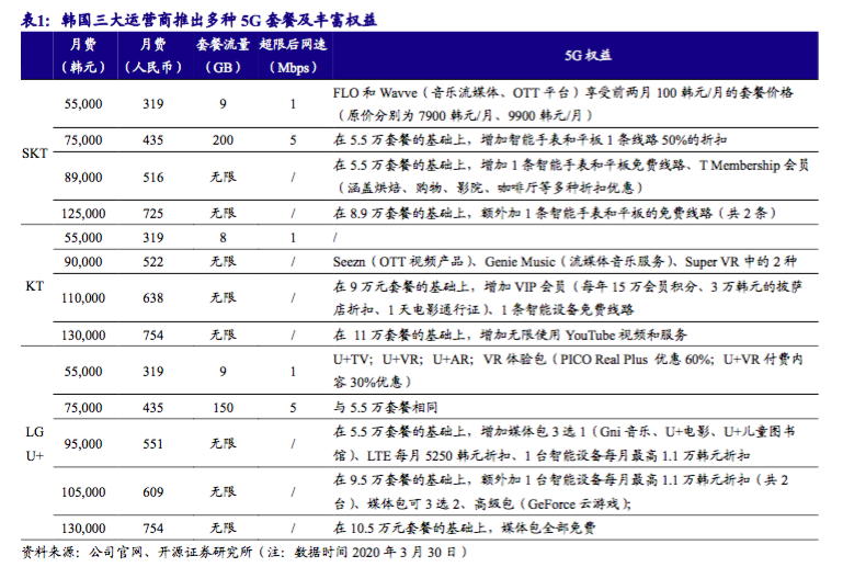 图源：开源证券