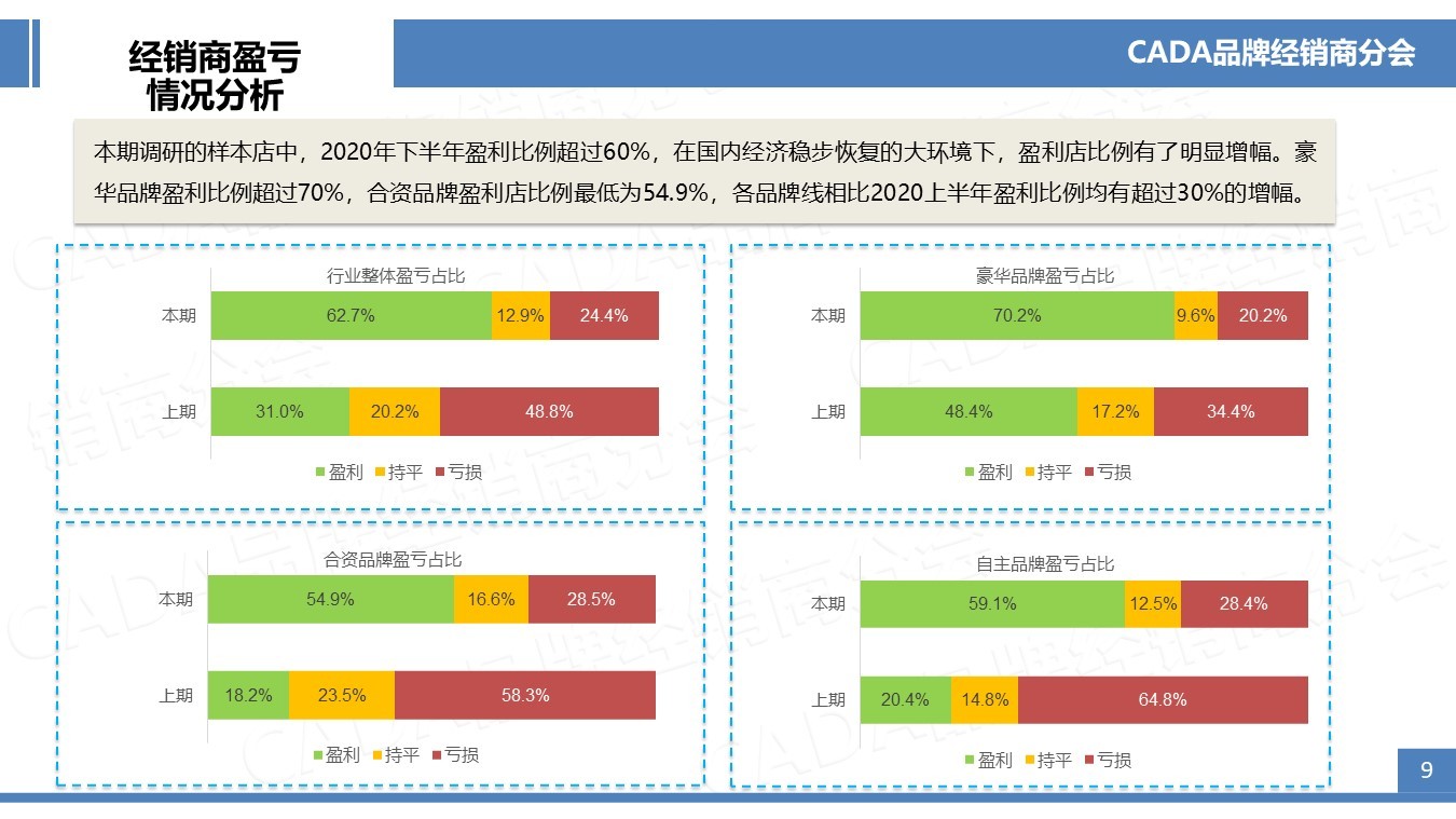 图片来源：中国汽车流通协会