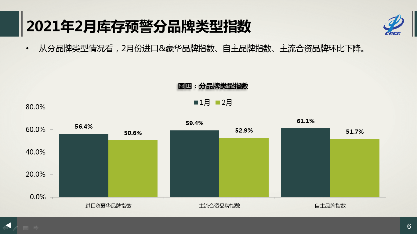 图片来源：中国汽车流通协会