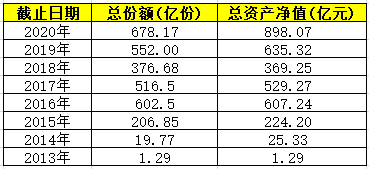 前海开源基金公司成立以来年度规模一览