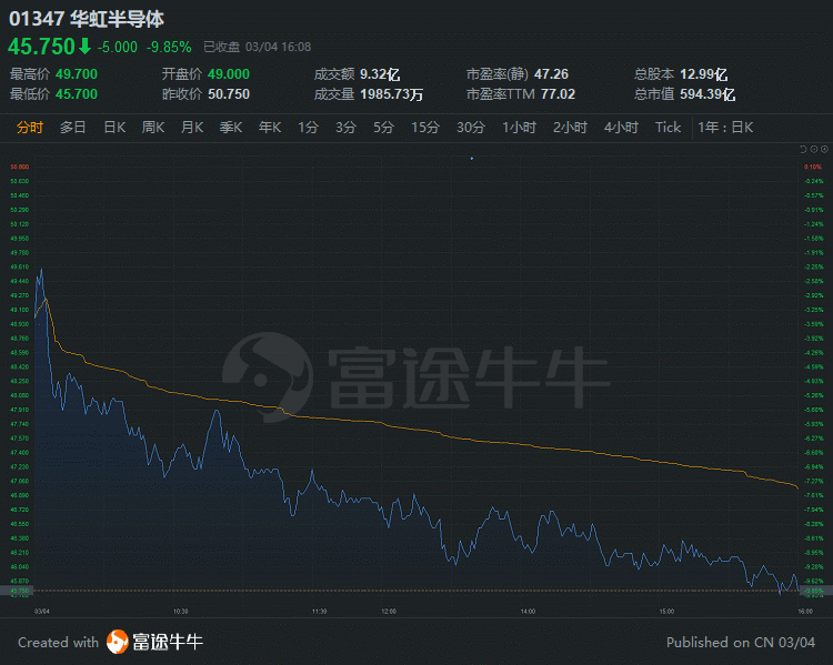 行情来源：富途证券>