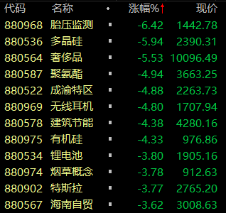 “热门龙头股逼近腰斩：机构重仓股大降温 这类资产成避风港？