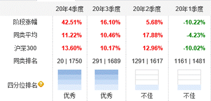 前海开源公用事业股票季度业绩一览