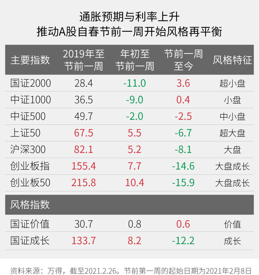 “是危还是机？上投摩根点评A股波动:把握复苏周期中的结构性机会