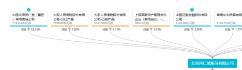 数据来源：启信宝