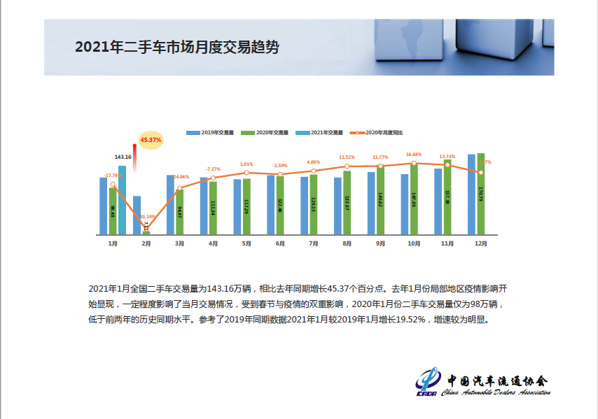 图片来源：中国汽车流通协会