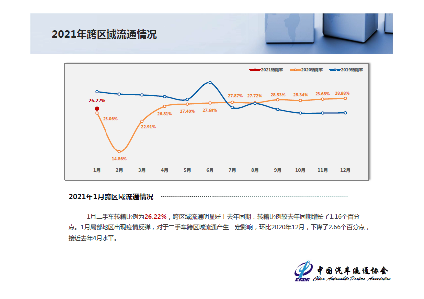 图片来源：中国汽车流通协会