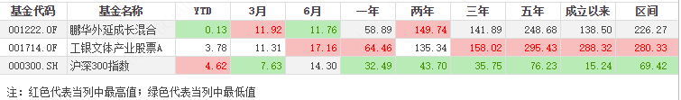 数据来源：Choice，截至20210303图3：年化回报