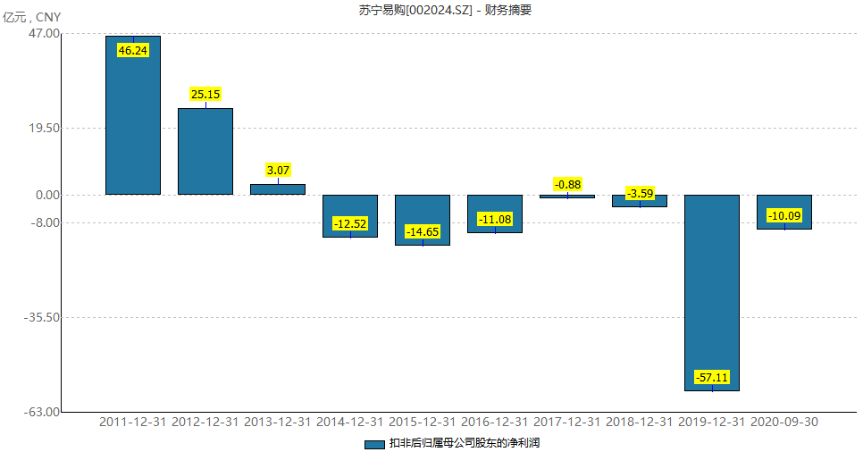 来源:Wind金融