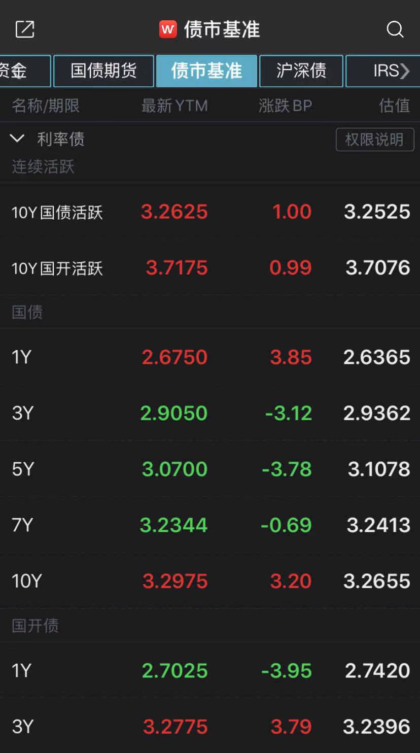 MSCI:中国国债可为全球投资者提供更高收益率投资组合