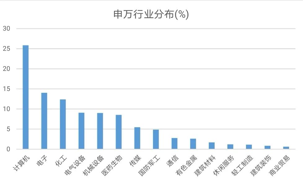 配置价值回升 创精选88中长期投资价值显现