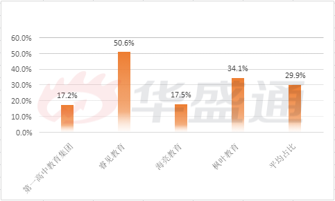 *固定资产项目以“物业、厂房及设备”会计科目体现