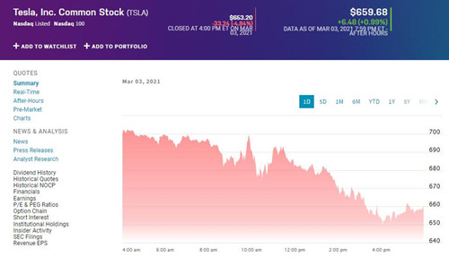 特斯拉股价周三继续下跌 市值再缩水超过300亿美元