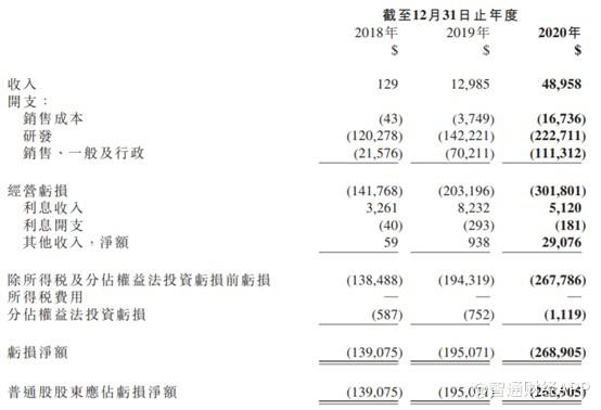 再鼎医药股价持续回调 未来一年需要关注哪些重点?