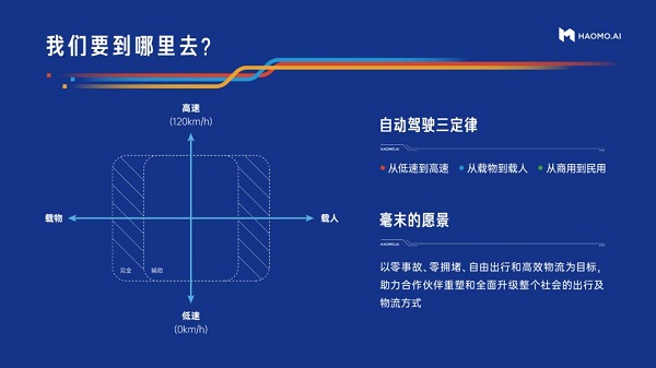 毫末的愿景