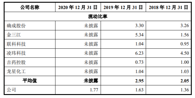 图片来源：招股书