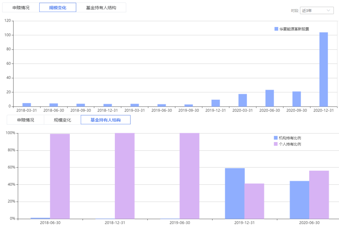 注:图片来自智策公募基金投顾平台