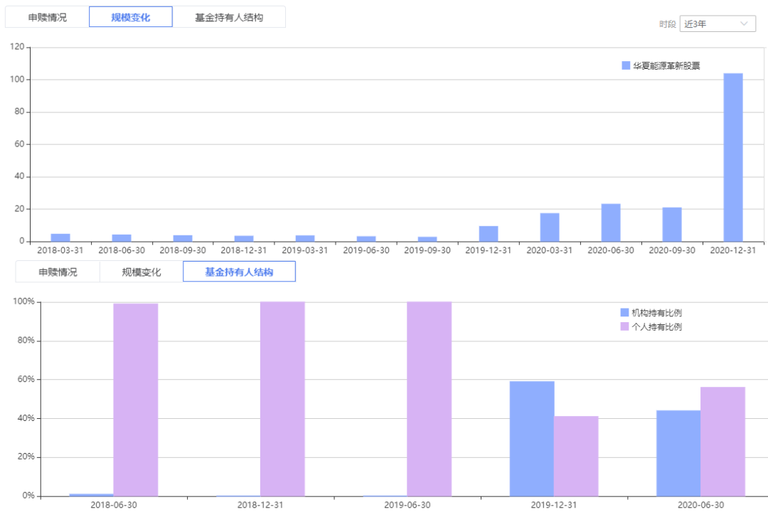 注：图片来自智策公募基金投顾平台