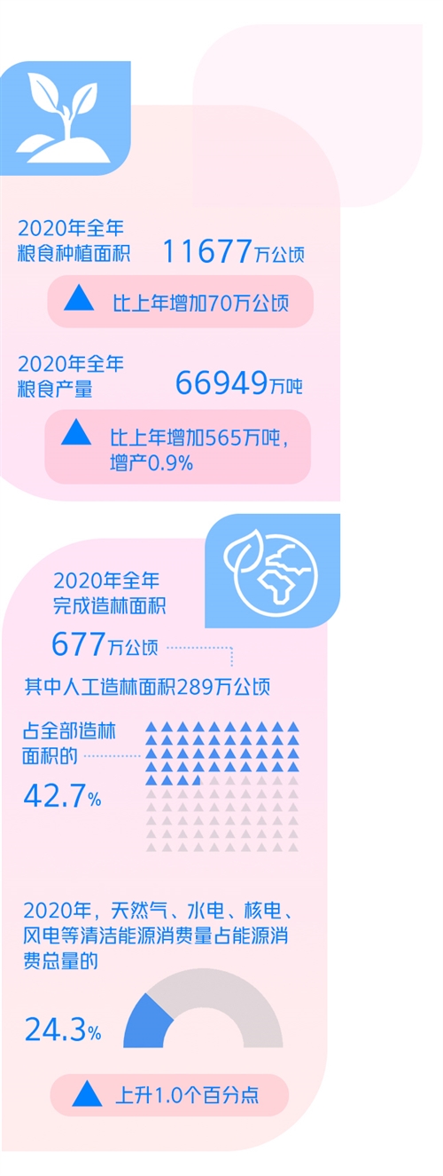 代表委员热议为“十四五”开好局起好步：更加注重增强内生动力