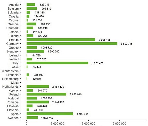 图片来源：欧洲疾控中心