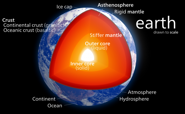 科学家发现地球深处的一个新秘密：可能还存在另一个地核层