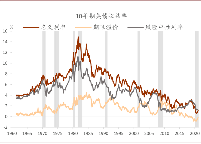 中金：风暴过后 美债利率何去何从？