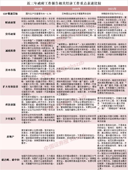 经济增长6%以上、“不急转弯”有内涵，十大重点透视经济发展改革