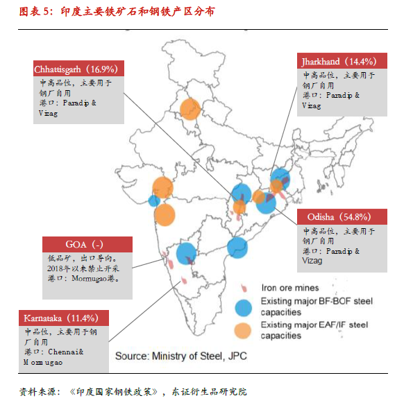 热点报告黑色金属印度铁矿石出口爆发能否延续