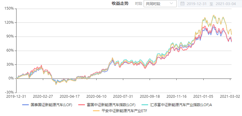 注:图片来自智策公募基金投顾平台