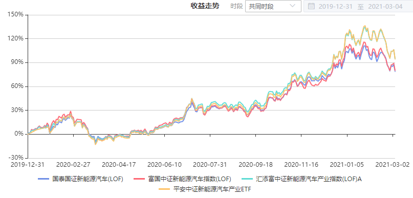 注：图片来自智策公募基金投顾平台